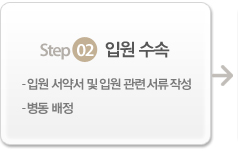 Step2. 입원 수속 입원 서약서 및 입원 관련 서류 작성 병동 배정