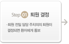 Step1. 퇴원 결정- 퇴원 전일 담당 주치의의 퇴원이 결정되면 환자에게 통보