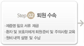 Step2. 퇴원 수속-제증명 필요 서류 제공 -환자 및 보호자에게 퇴원 준비 및 주의사항 교육 -입원비 내역 설명 및 수납