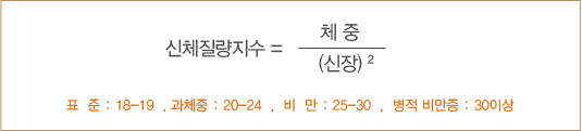 체중을 신장 제곱한 값으로 나눈다. 앞에서 구한 값이 18~19면 표준, 20~24면 과체중, 25~30이면 비만, 30 이상이면 병적 비만증이다.